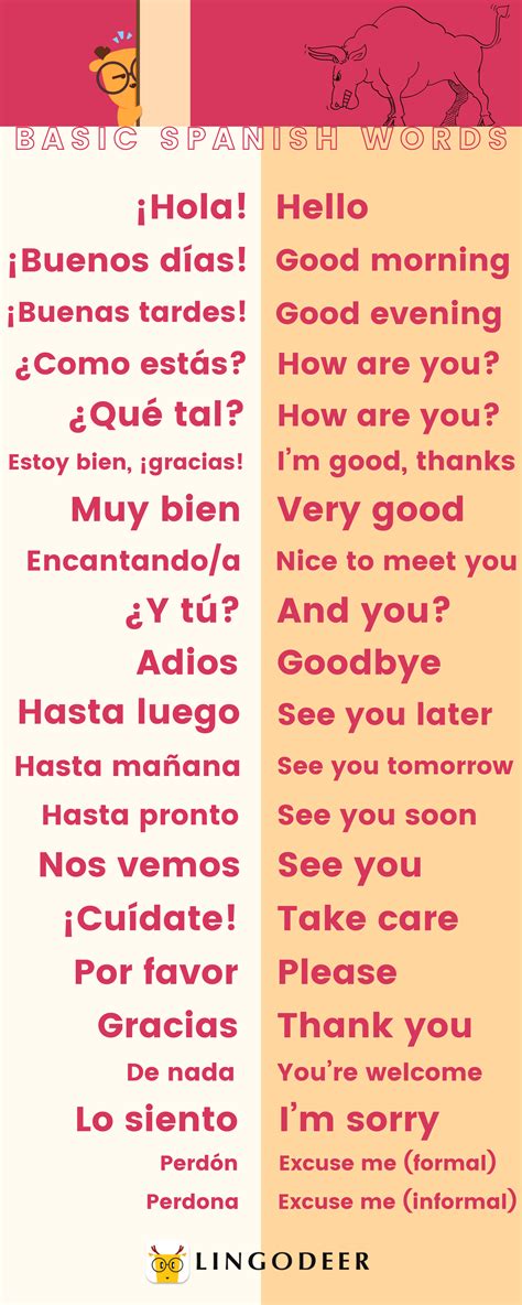 spanish words easy|50 Basic Spanish Words and Phrases to Learn for Beginners.